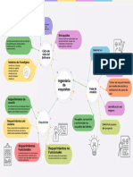 Mapa Mental Sobre Ingeniera de Requisitospdf 1 2048