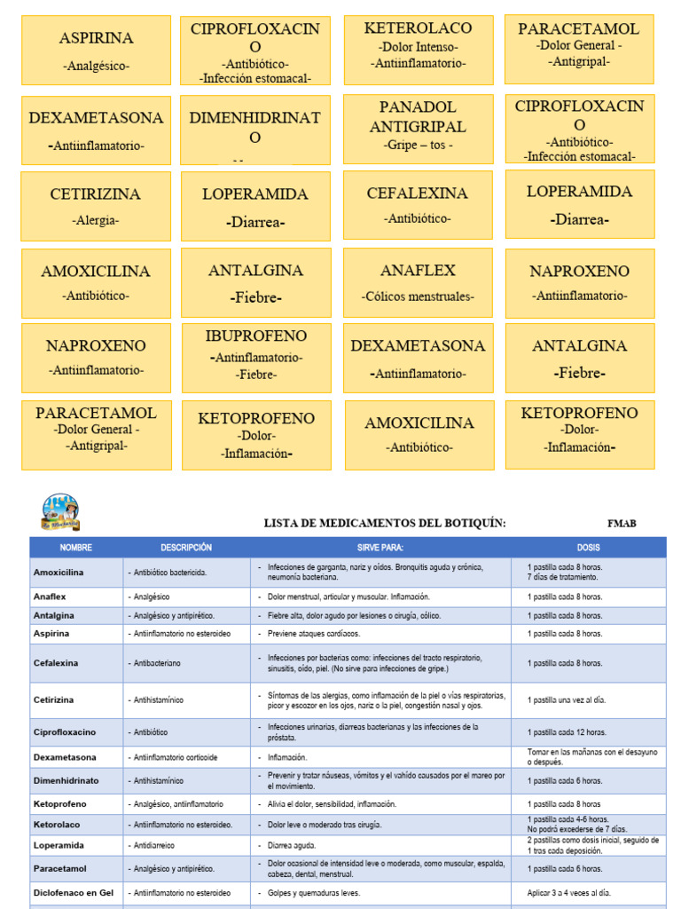 Medicamentos y Antiinflamatorios Comunes | PDF | Antiinflamatorio ...