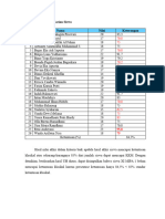 Analisis Posttest Kreatif