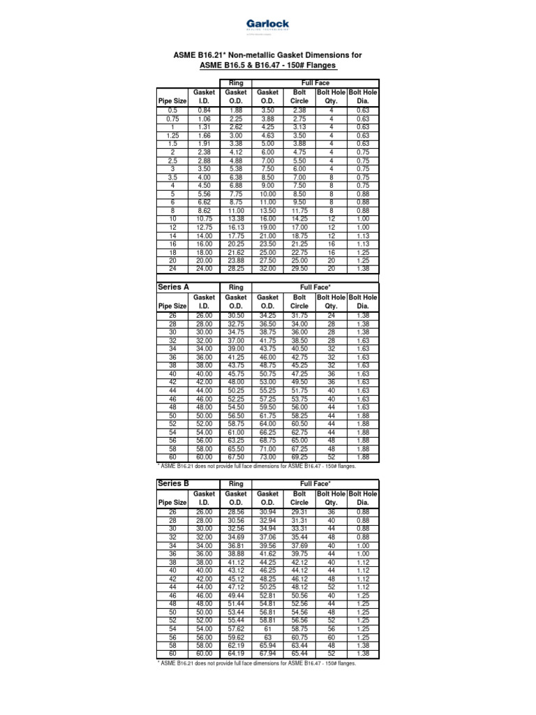 Ring and Full Face Gasket Dimensions - ASME B16.5 & 16.47 Series A&B ...