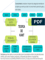 Teoria de Kant