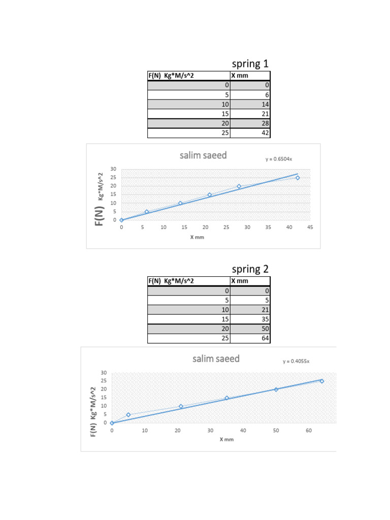 salim-chart-pdf