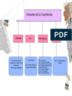 Estructura de La Constitución