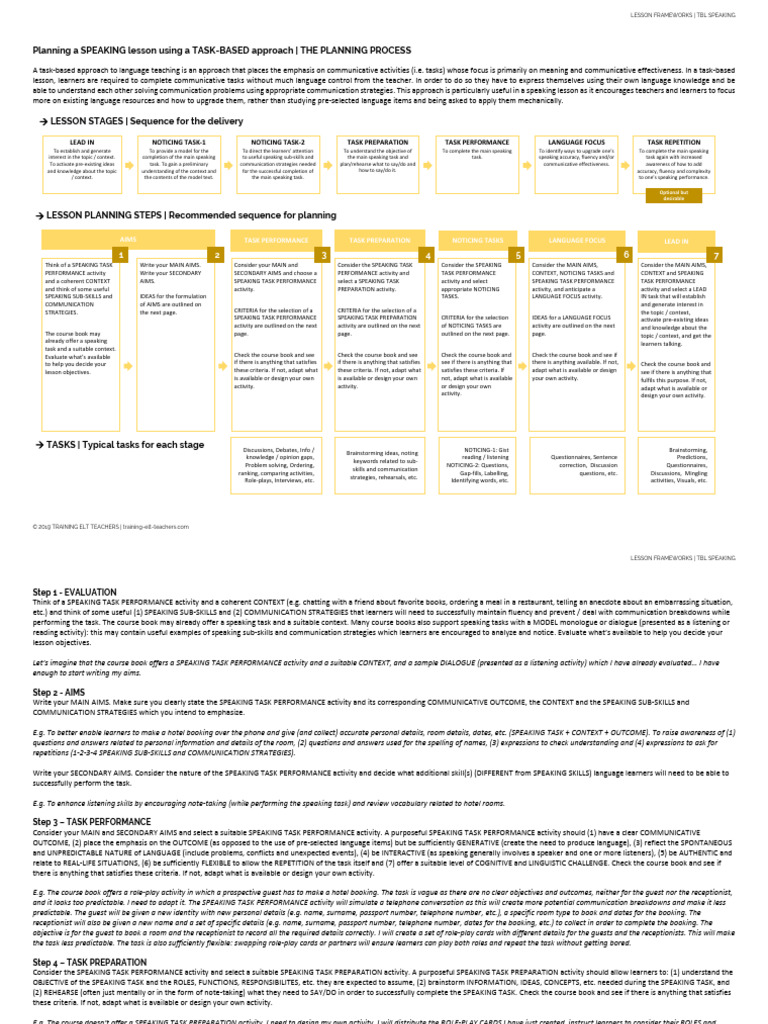Skills - PRODUCTIVE SKILLS - TBL Speaking - Planning Process - V2.1 | PDF