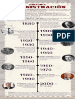 Infografía de La Historia de La Administración