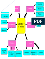 Politica de Morazan