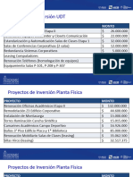 Inversiiones 2019