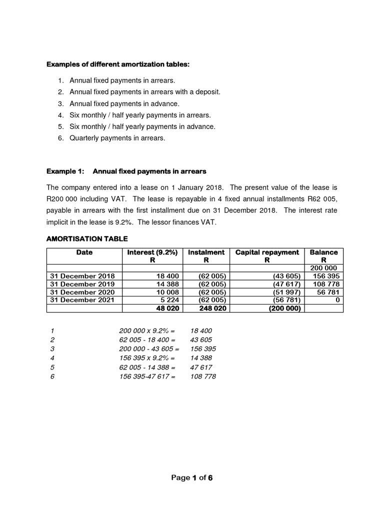 Examples of different amortization tables pdf