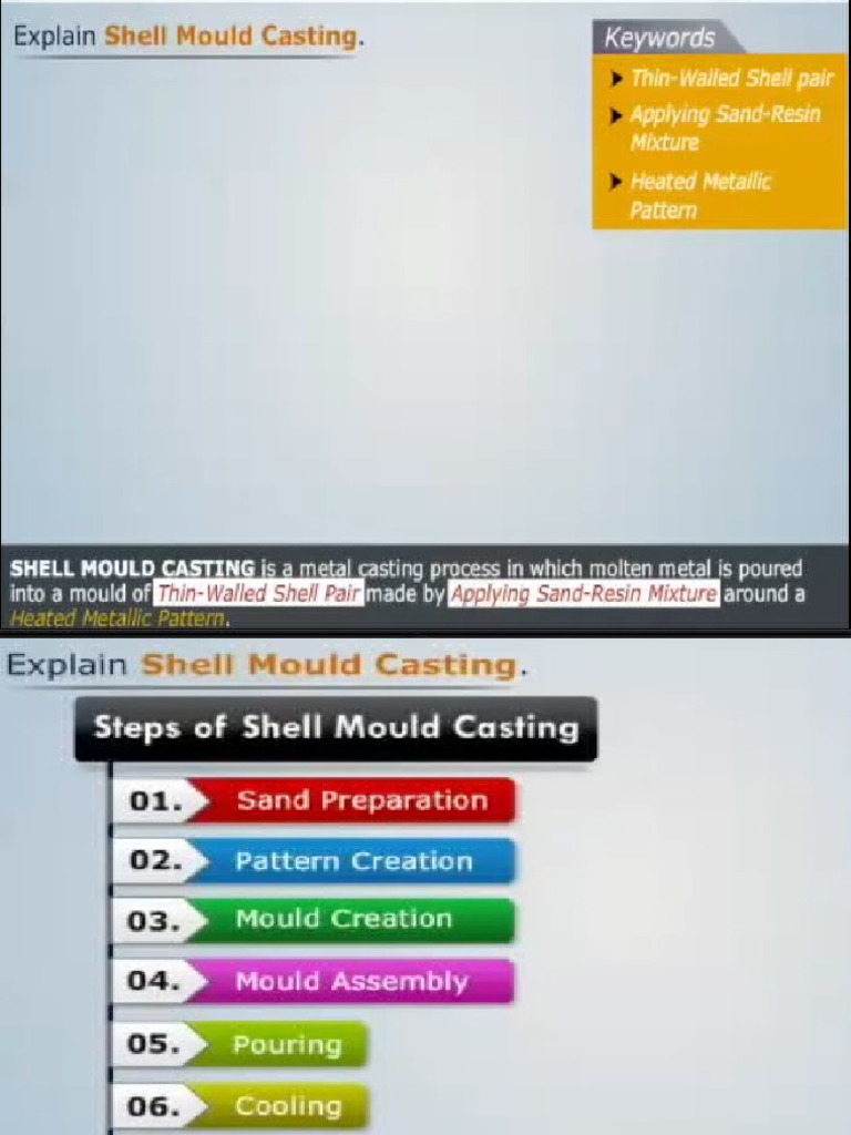 Shell Moulding PDF