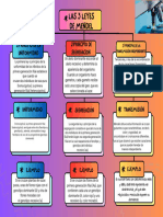 Leyes de Mendel