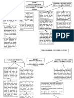 Mapa Conceptual Tema 1