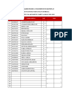 Daftar Hadir Ukk Akl