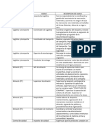 Matriz de Inf de Ind y de RECI