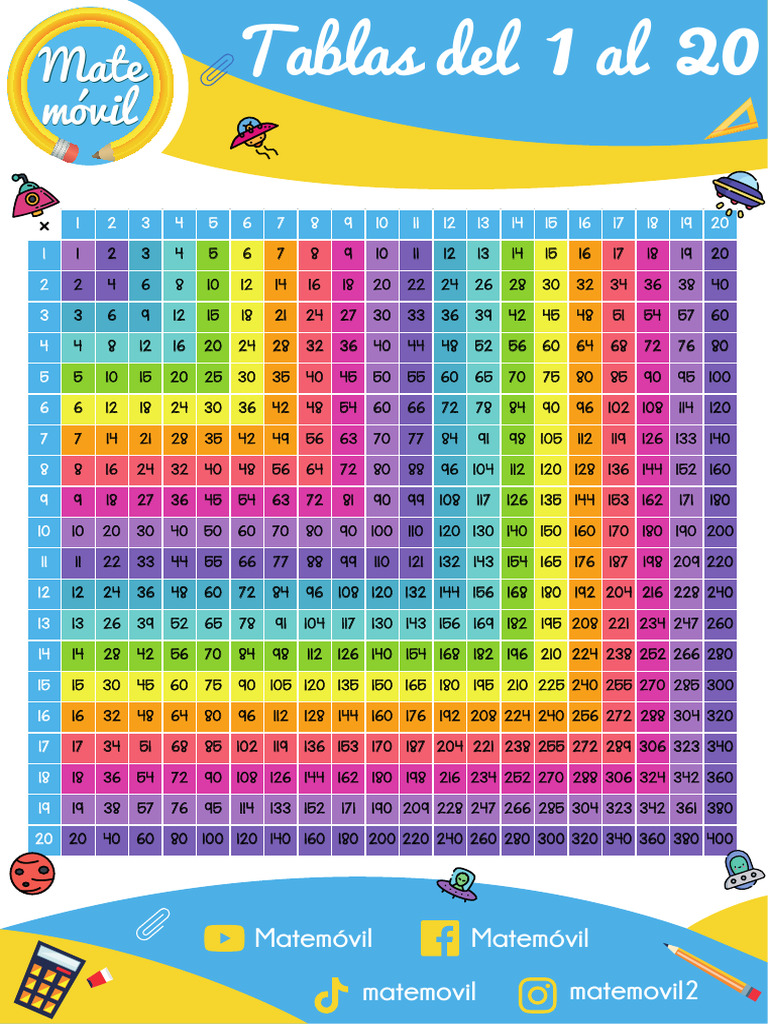 Tablas Del 1 Al 20 Matemovil PDF