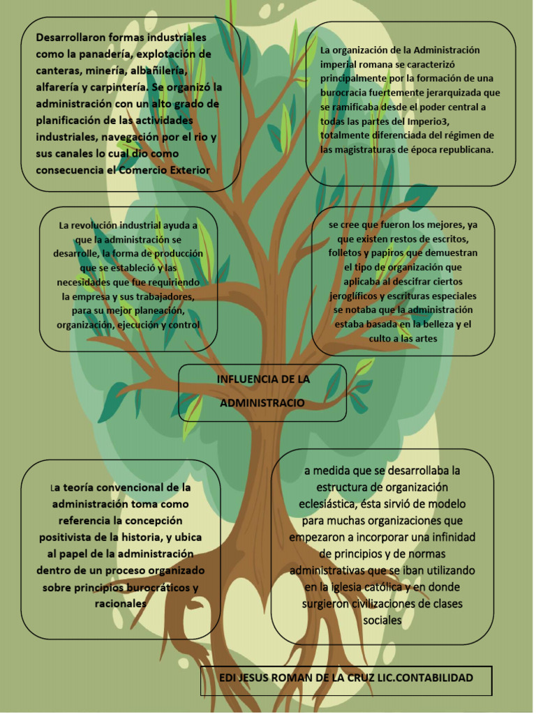 arbol-de-ideas-pdf