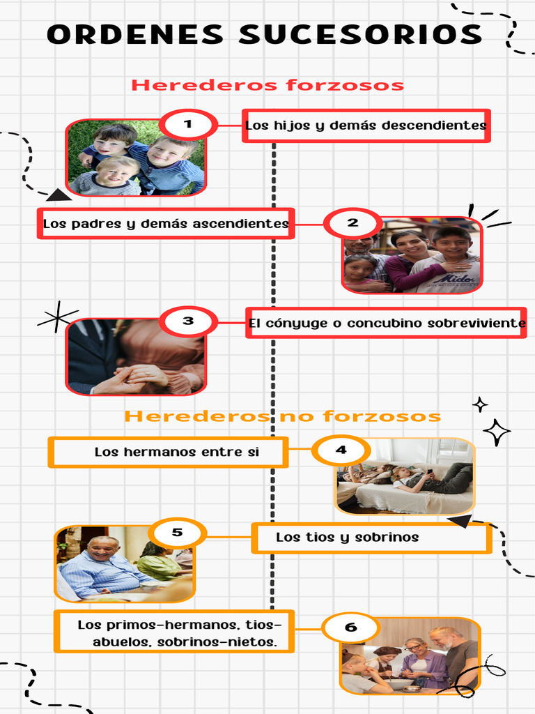 Infografia Orden Sucesorio PDF