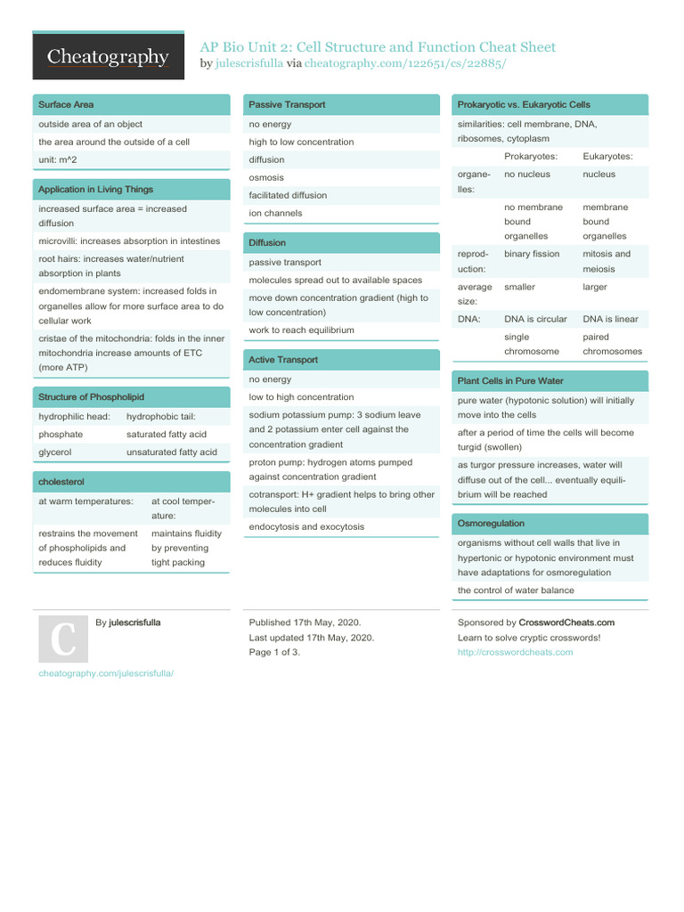 AP Bio Unit 2: Cell Structure Cheat Sheet | PDF