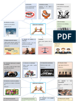 Derechos Humanos