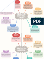 Revolucion Industrial 1.0 A La 5.0