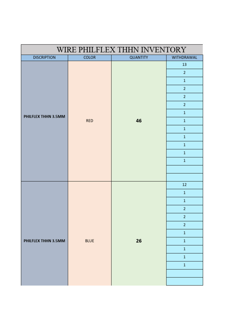 THHN Wire Inventory Report | PDF | Techniques | Visual System