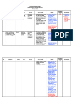 Input Dit APP Untuk Matriks Laporan Stranas PK TW IV Tahun 2021 - editWD - MRH - Rev