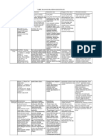 Tabel Diagnosis Banding Kolelitiasis