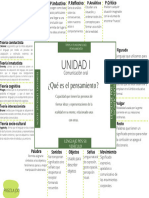 Mapa Conceptual Unidad 1