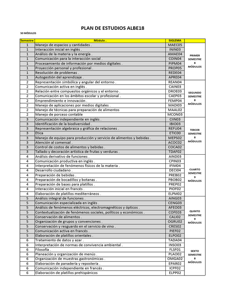 Plan de Estudios Albe-2018 | PDF