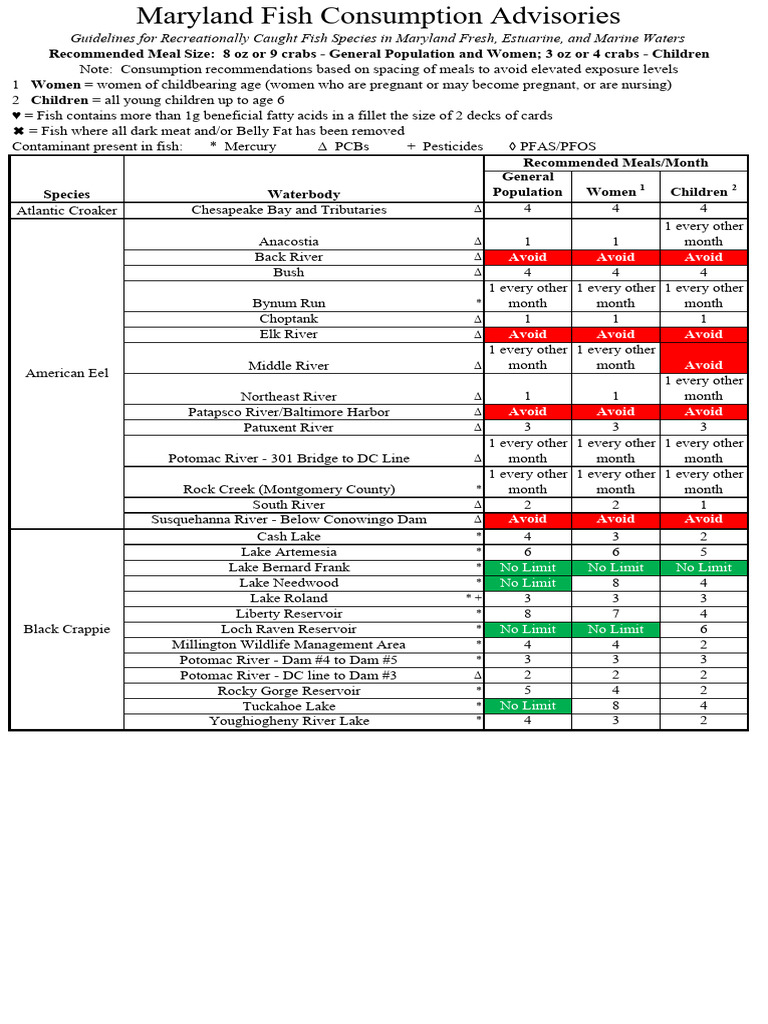 Maryland Fish Consumption Guide | PDF