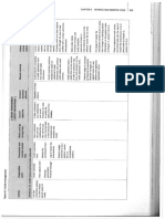 Tables_Revenue and Receipts Cycle1