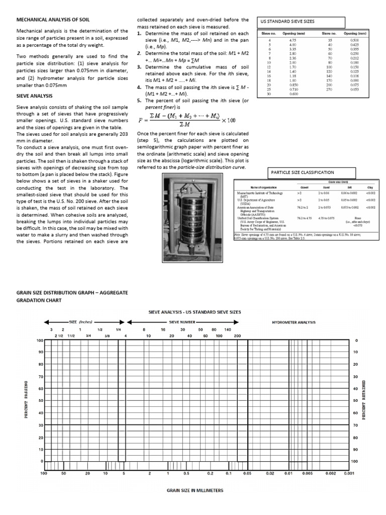 Sieve Analysis in Soil Mechanics | PDF