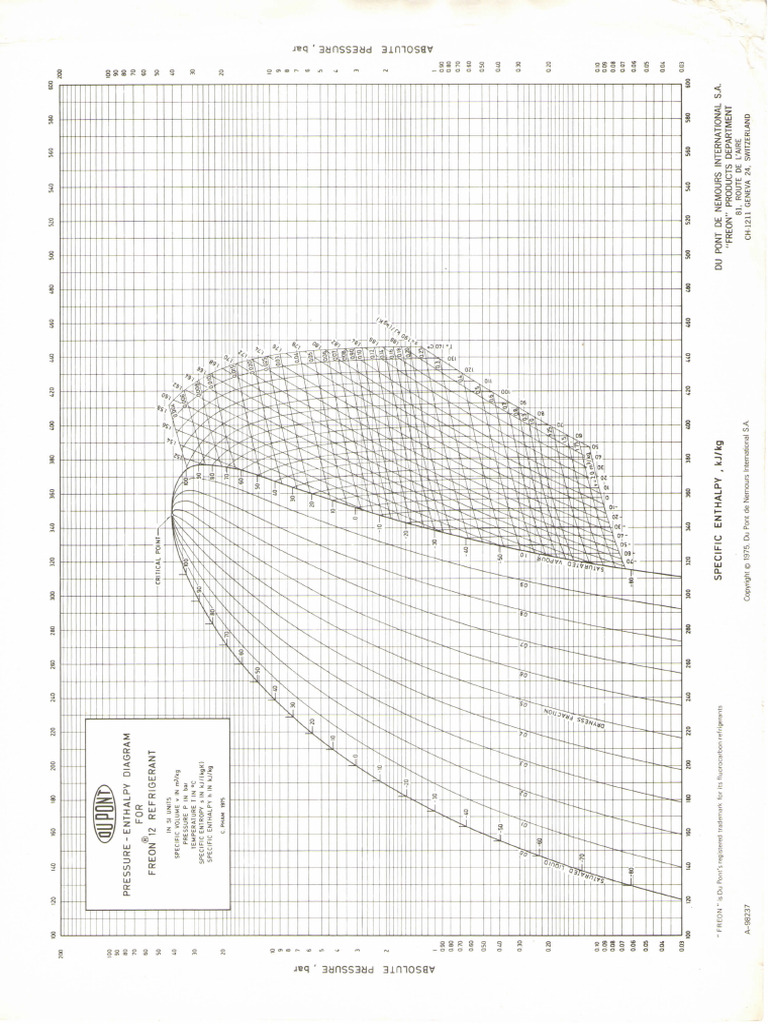 Absolute Pressure, Bar PDF