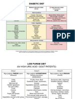 Diet Brochures (Gout, DM, GERD)