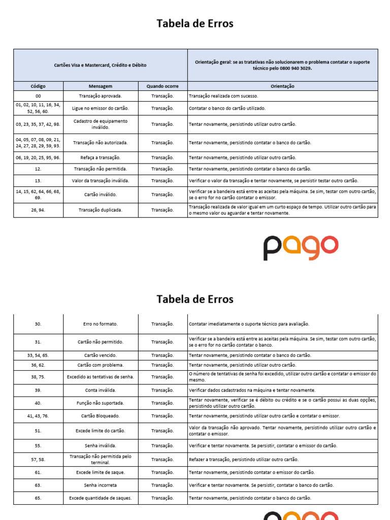 tabela-erros-clientes-pdf