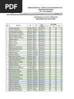 Rekap Tes SNBT 10-29 Juli 2023 | PDF