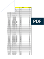 L&T Pincodes