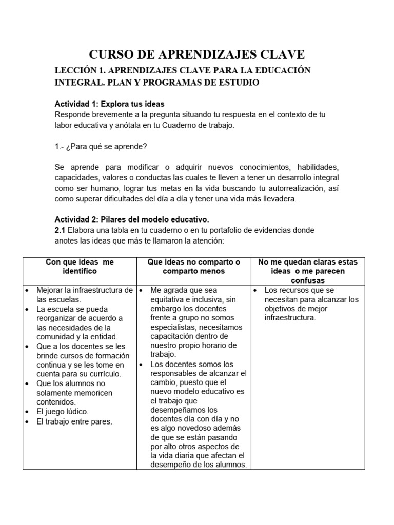 Aprendizajes Clave en Educación Integral | PDF | Aprendizaje | Enseñando