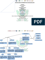 Mapa conceptual de las diferentes partes constitutivas del transformador