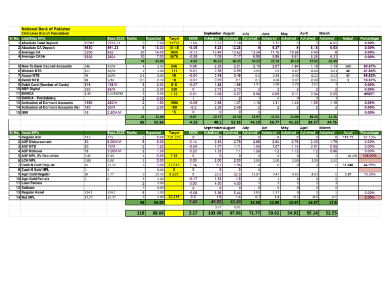 DashBoard XLSX MPI Commmitment4 PDF