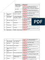 amhara_bank_compliance