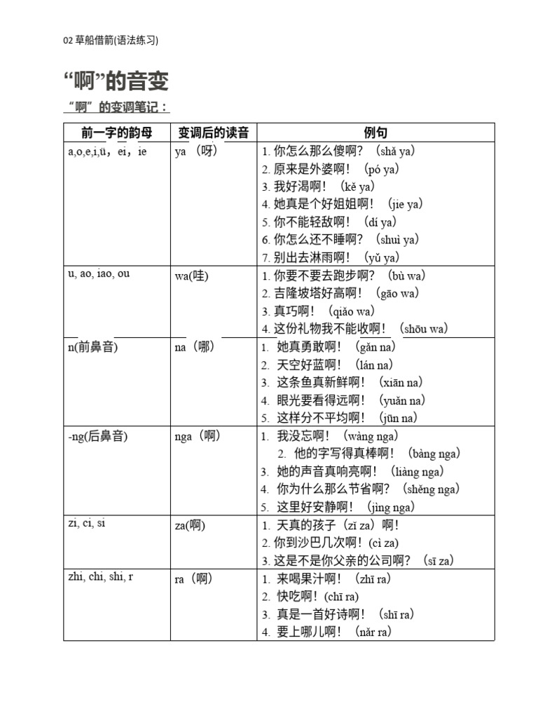 啊的音变和多音字练习 | PDF