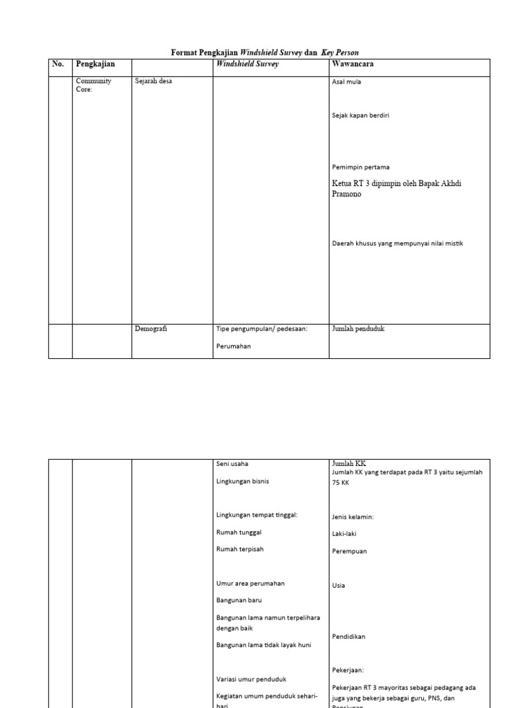 Format Windshield Survey Komunitas | PDF