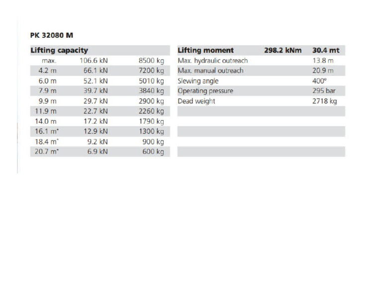 Load Chart | PDF