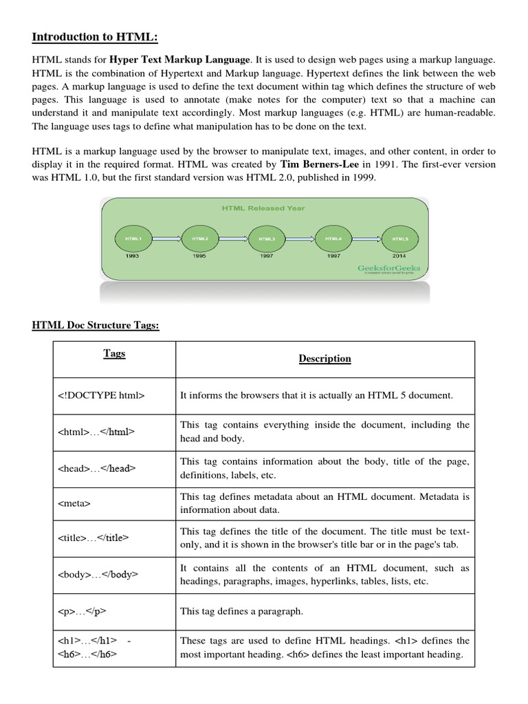 Introduction to HTML Basics | PDF | Html Element | Html