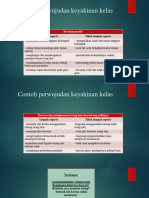 Contoh Perwujudan Keyakinan Kelas