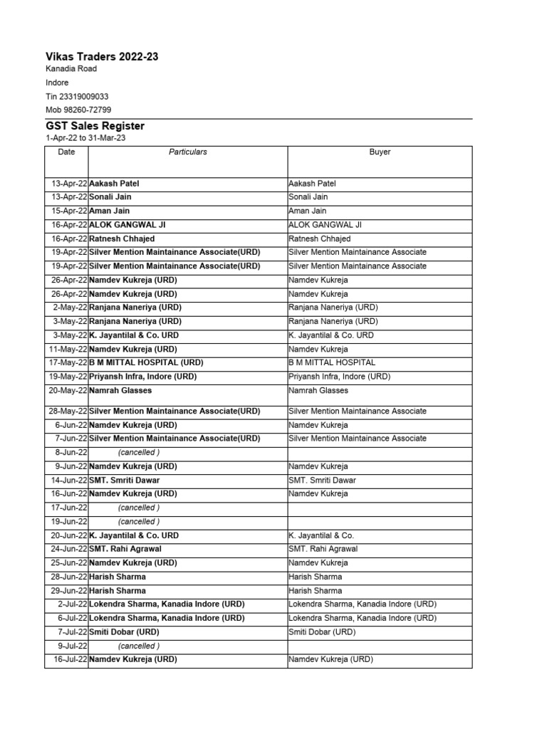 Sales Register | PDF