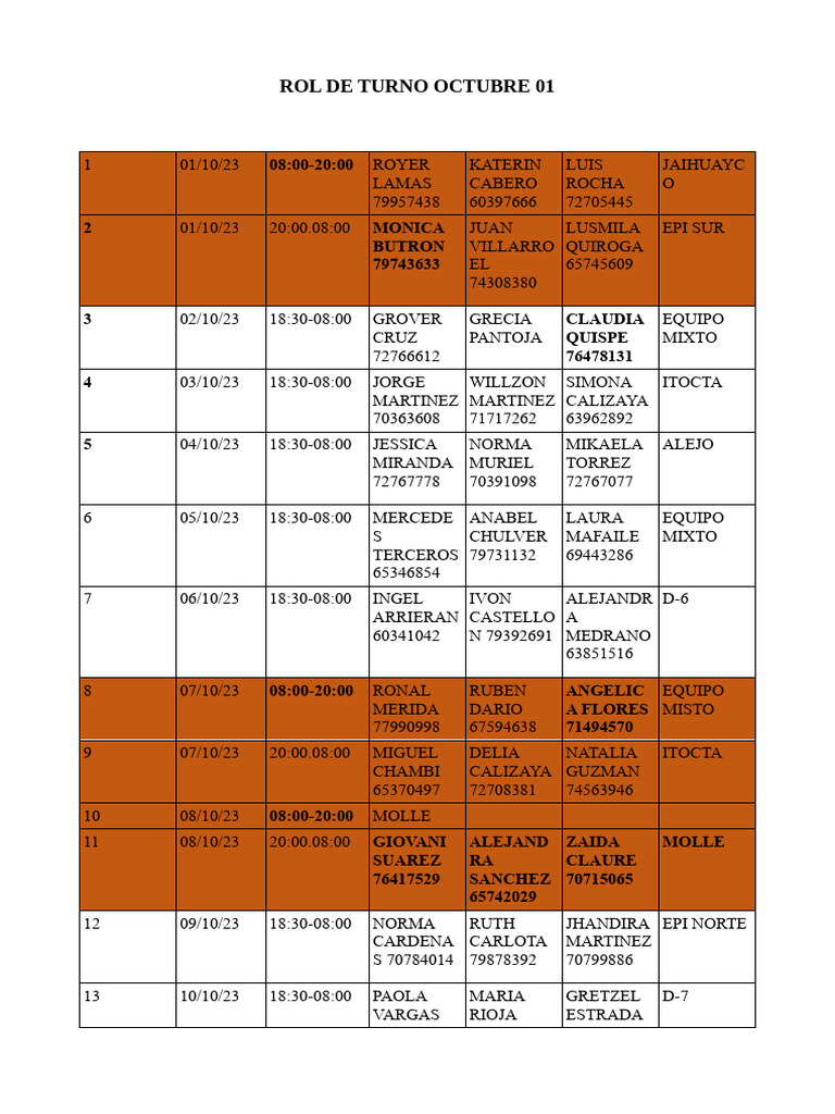 Turno Octubre 1 PDF