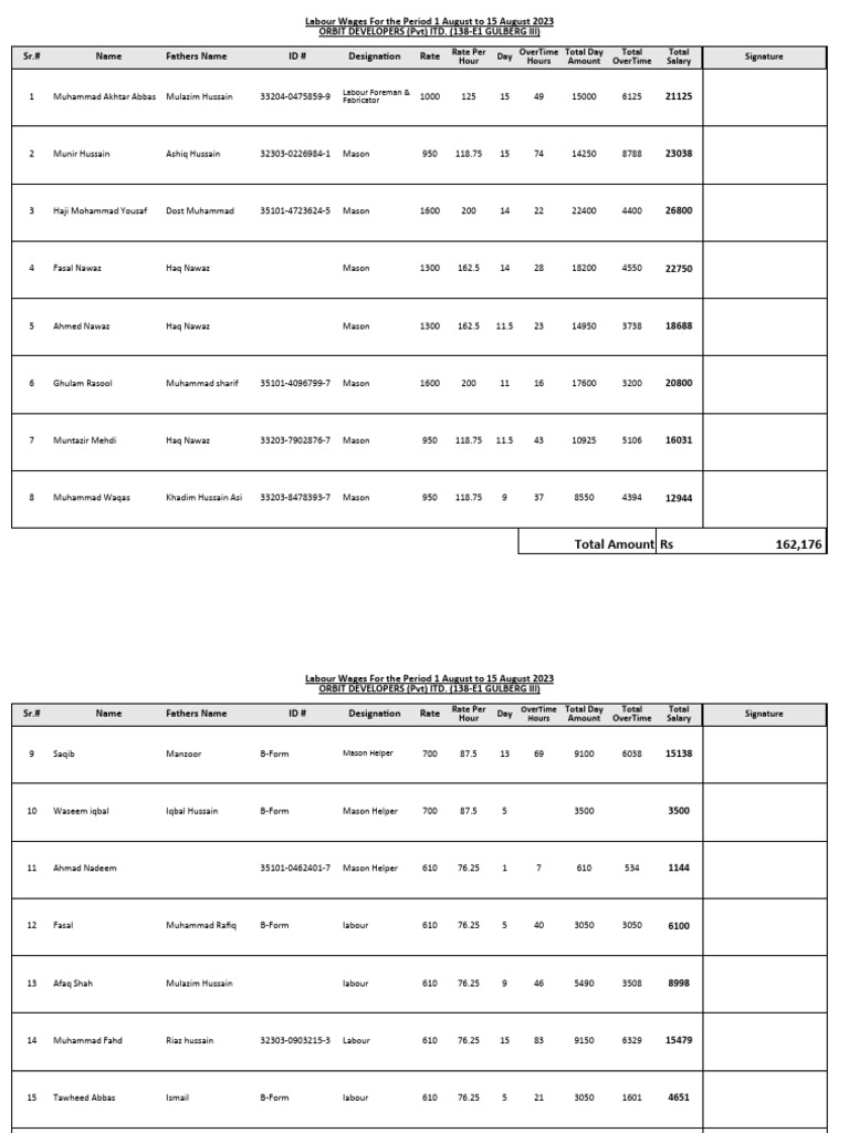 Labour Foreman & Fabricator Day Signature Rate Per Hour Overtime Hours