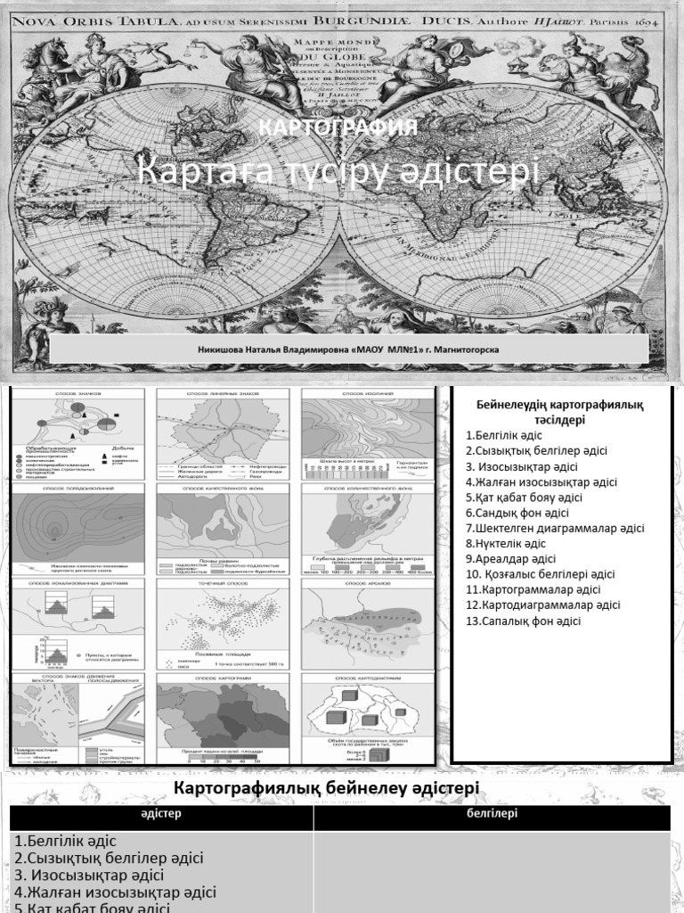 Белдіктерді пайдалану