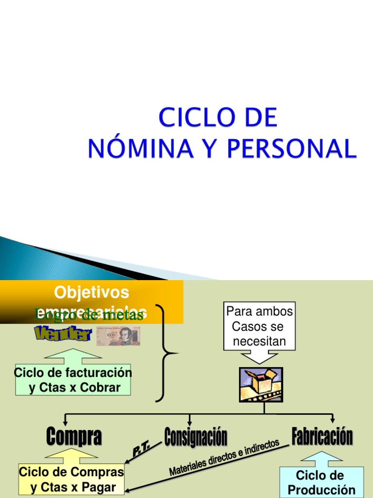 Control del Ciclo de Nóminas Empresarial | PDF | Contabilidad | Salario